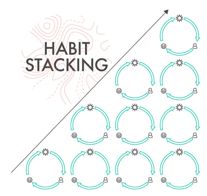20210715-con-frameworks-for-change-habit-stacking