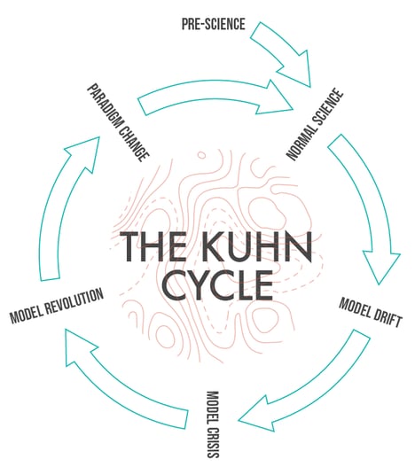 kuhn-cycle-con-frameworks-for-change