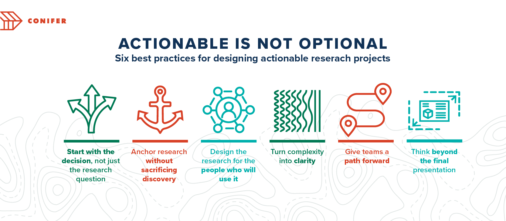 Actionable Projects
