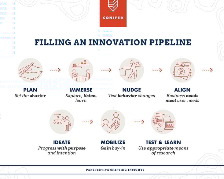 Innovation_Pipeline