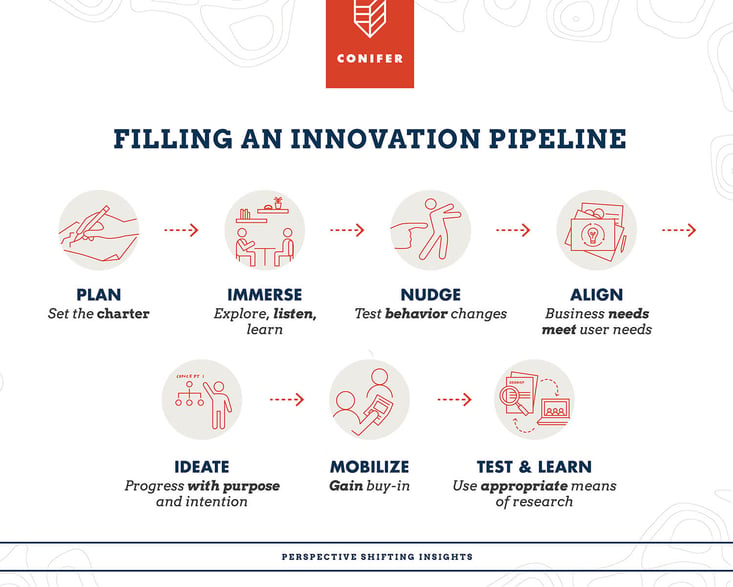 Innovation_Pipeline