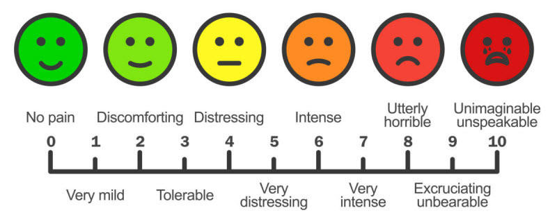 Pain Scale
