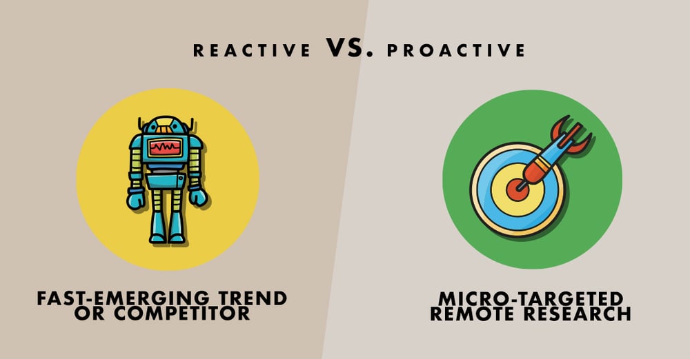 Reactive due to a Fast-Emerging Trend or Competitor