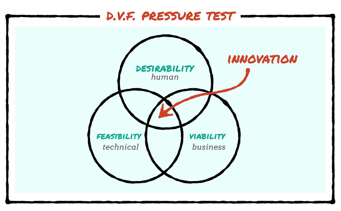 D.V.F. Pressure Test