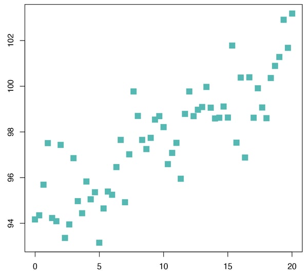 Scatter Plot