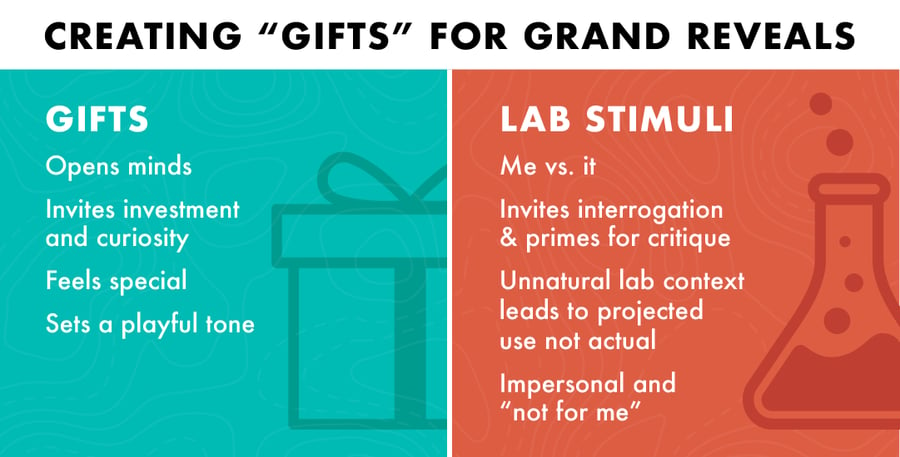 Gift and Lab Stimuli