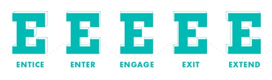 Customer Journeys — 5 Ways to 5E's